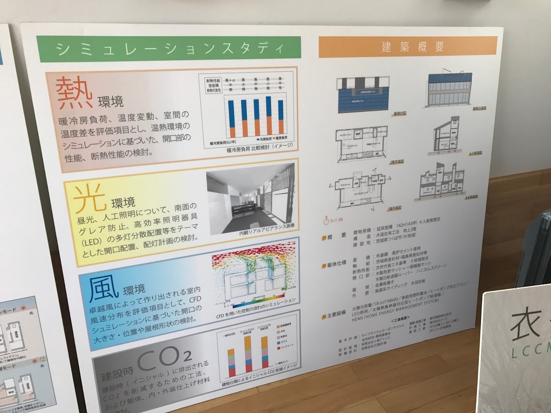 LCCM住宅とは